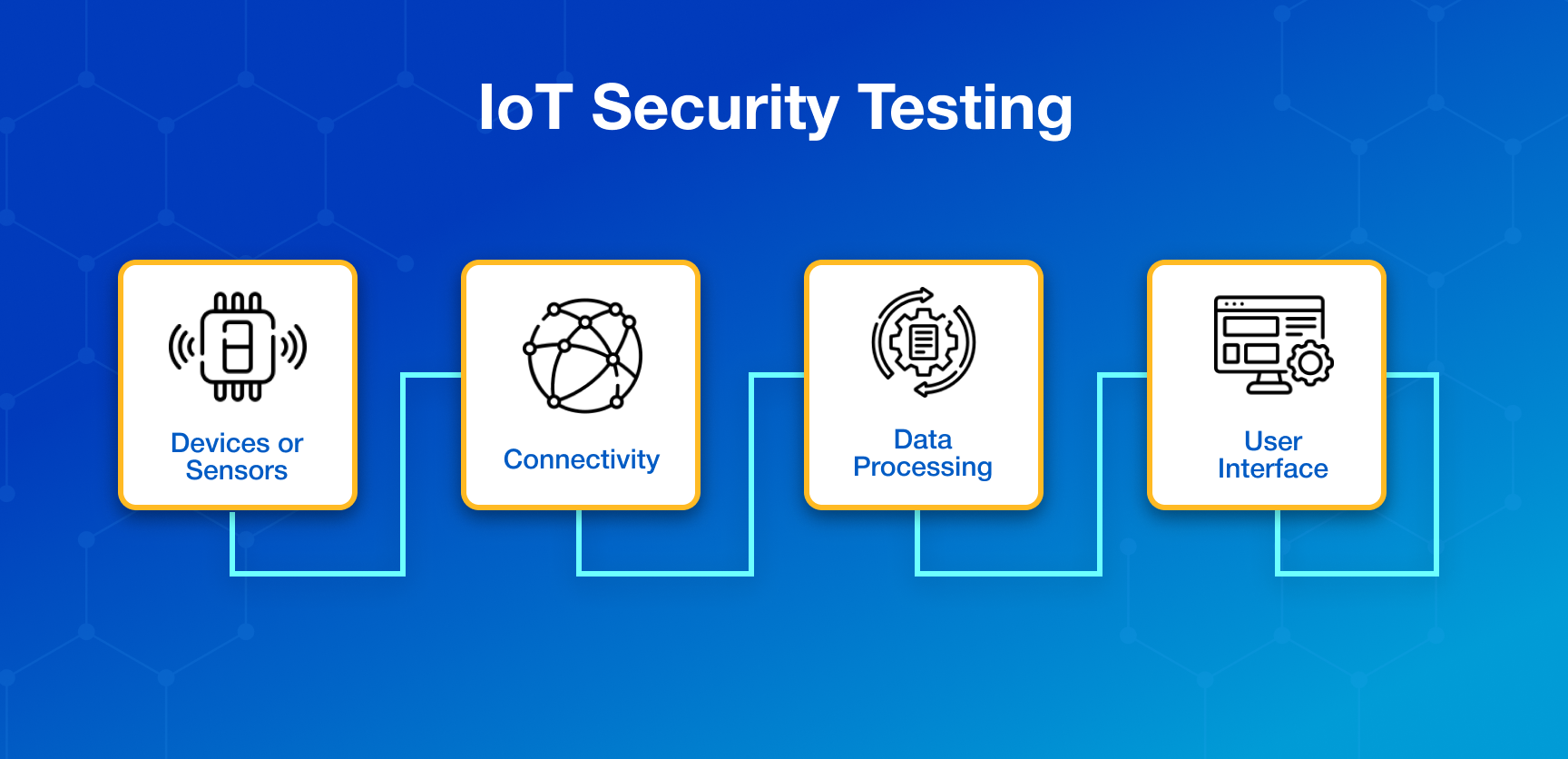 Everything About Attacks on Web Applications2 (1)