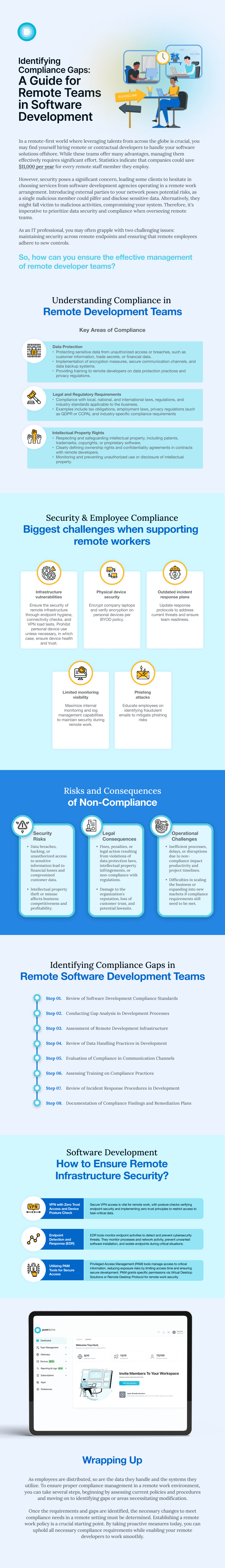 Infographics - 8may