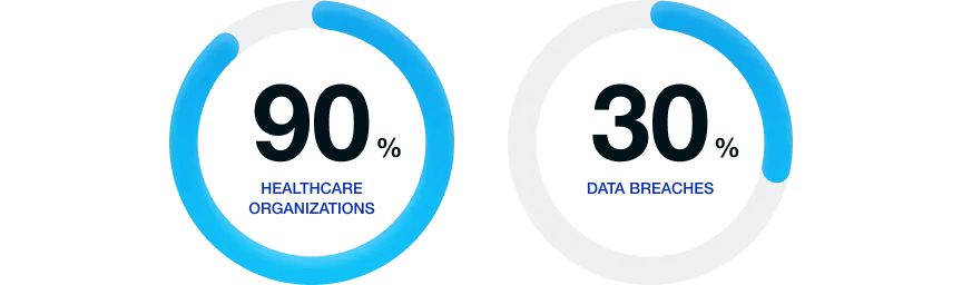 healthcare report graph